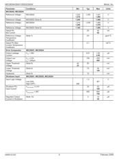 MIC29204 datasheet.datasheet_page 4