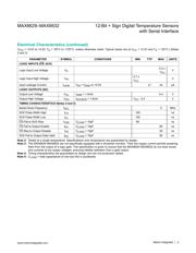 MAX6630MTT+T datasheet.datasheet_page 3