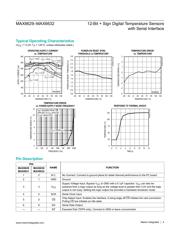 MAX6629MTT+T datasheet.datasheet_page 4