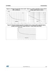 STTH5R06D datasheet.datasheet_page 5