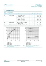 1PS76SB10,115 datasheet.datasheet_page 3