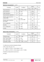 R6015ANJTL datasheet.datasheet_page 3