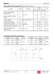 R6015ANJTL datasheet.datasheet_page 4