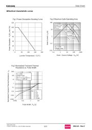 R6015ANJTL datasheet.datasheet_page 5