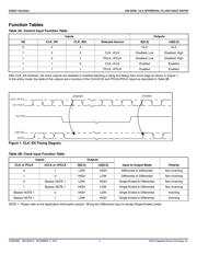 8543BGLFT datasheet.datasheet_page 3