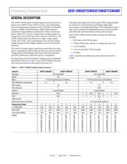 ADSP-CM407BSWZ-AF datasheet.datasheet_page 3