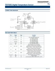 TSYS01 datasheet.datasheet_page 4