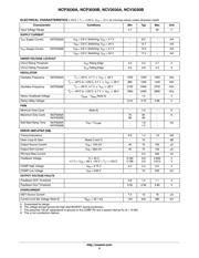 NCV3030ADR2G datasheet.datasheet_page 4