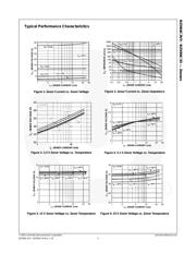 BZX84C33 datasheet.datasheet_page 5