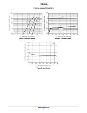 BAS116LT1G datasheet.datasheet_page 3