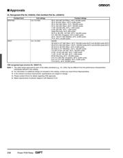 G8P-1A4P 12DC datasheet.datasheet_page 6