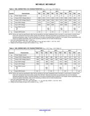 MC100EL07DR2 datasheet.datasheet_page 3