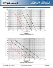 JAN1N758AUR-1 datasheet.datasheet_page 4