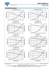 IHLP2525EZER3R3M01 datasheet.datasheet_page 2