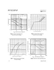 IRF6216TRPBF 数据规格书 4