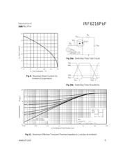 IRF6216TRPBF 数据规格书 5