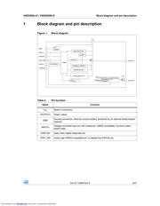 VND5050JTR-E datasheet.datasheet_page 5