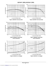 MJF44H11 datasheet.datasheet_page 4