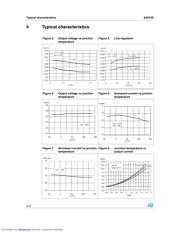 A5972D datasheet.datasheet_page 6