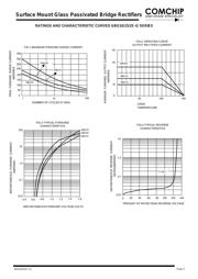 GBU1010-G datasheet.datasheet_page 2