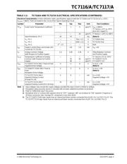 TC7116ACKW datasheet.datasheet_page 5