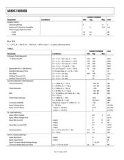 AD8007ARZ datasheet.datasheet_page 4