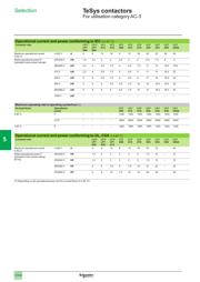 LC1D115F7 datasheet.datasheet_page 1