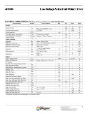 A3904CG datasheet.datasheet_page 3