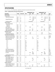 AD9882KSTZ-140 datasheet.datasheet_page 3