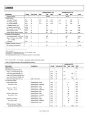 AD9882KSTZ-140 datasheet.datasheet_page 4