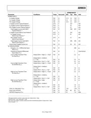 AD9882KSTZ-140 datasheet.datasheet_page 5