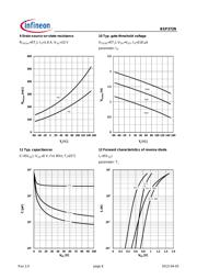 BSP372NH6327XTSA1 datasheet.datasheet_page 6