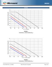 JAN2N3019 datasheet.datasheet_page 5