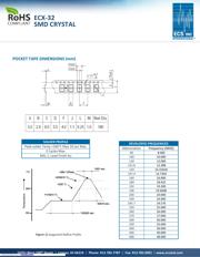 ECS-240-20-33-TR datasheet.datasheet_page 2