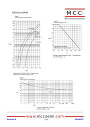 ER3J-TP datasheet.datasheet_page 2