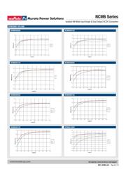 NCM6S1212EC datasheet.datasheet_page 6