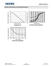 BC807-40 datasheet.datasheet_page 3