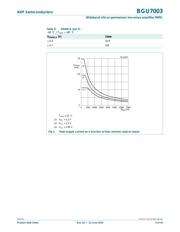 BGU7003,132 datasheet.datasheet_page 4