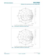 BGU7003,132 datasheet.datasheet_page 5