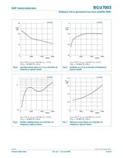 BGU7003,132 datasheet.datasheet_page 6