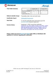 ATWILC1000-MR1100B datasheet.datasheet_page 3