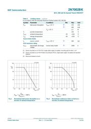 2N7002BK,215 datasheet.datasheet_page 4