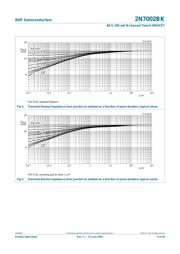 2N7002BK,215 datasheet.datasheet_page 6