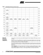 AT89C55WD-24AC datasheet.datasheet_page 6