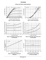 MTP23P06V datasheet.datasheet_page 3