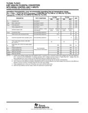 TLC541IDWRG4 datasheet.datasheet_page 6