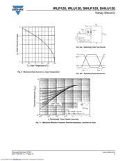 IRLU120PBF 数据规格书 5