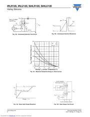 IRLU120PBF 数据规格书 6