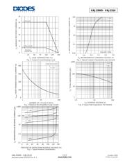 GBJ2506 datasheet.datasheet_page 2