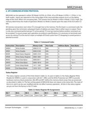 MR25H40MDC datasheet.datasheet_page 4